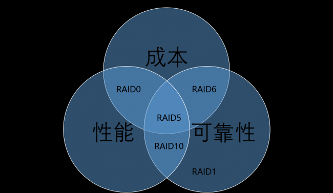 如何配置服务器端口