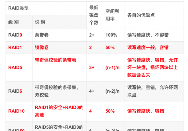 如何配置服务器端口
