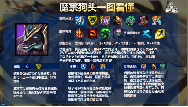 英雄联盟手游皇子出装天赋