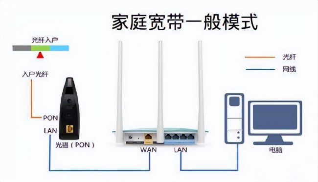 路由器和猫的连接图解大全