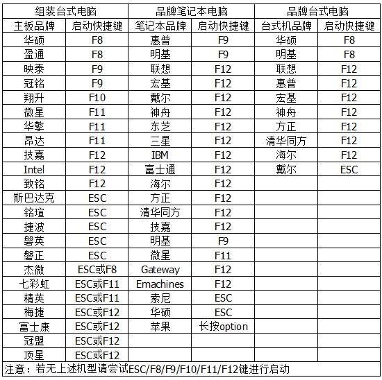 win10系统安装教程u盘驱动器在哪