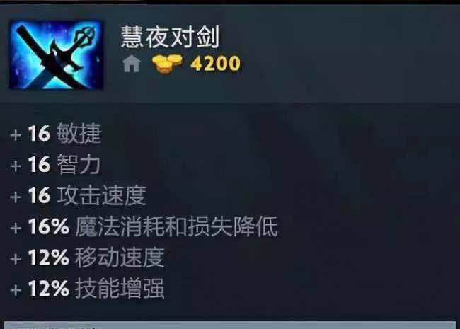 dota2装备合成表及其属性