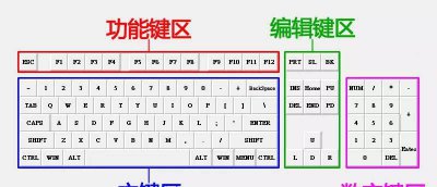 怎么在电脑上练打字速度 最简单的电脑打字方法
