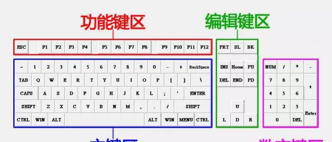 怎么在电脑上练打字速度