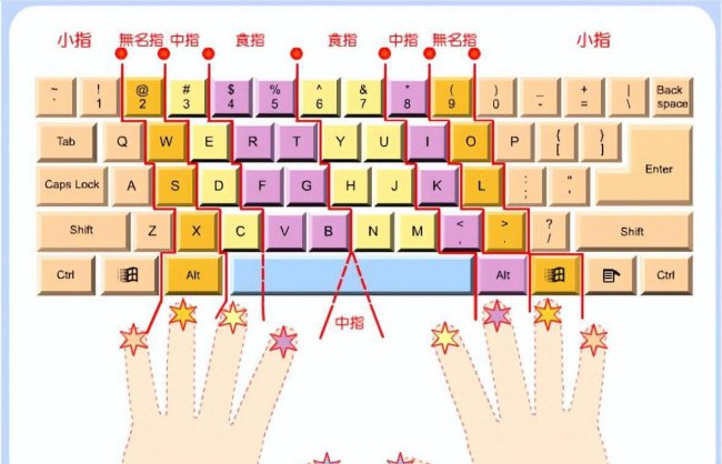 怎么在电脑上练打字速度