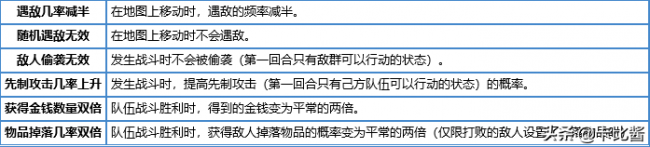 手机如何制作游戏软件教程