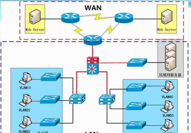 win10家庭高级版和旗舰版区别大吗