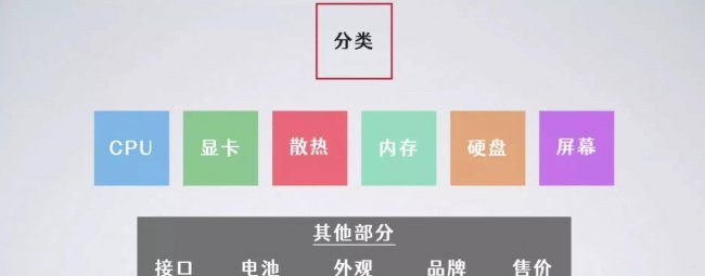笔记本电脑知识科普