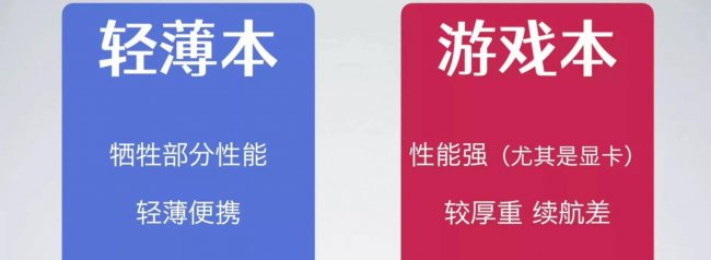 笔记本电脑知识科普