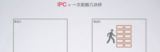 笔记本电脑知识科普