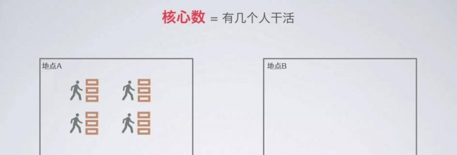 笔记本电脑知识科普