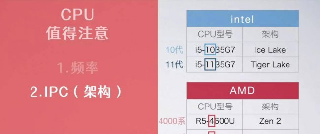 笔记本电脑知识科普