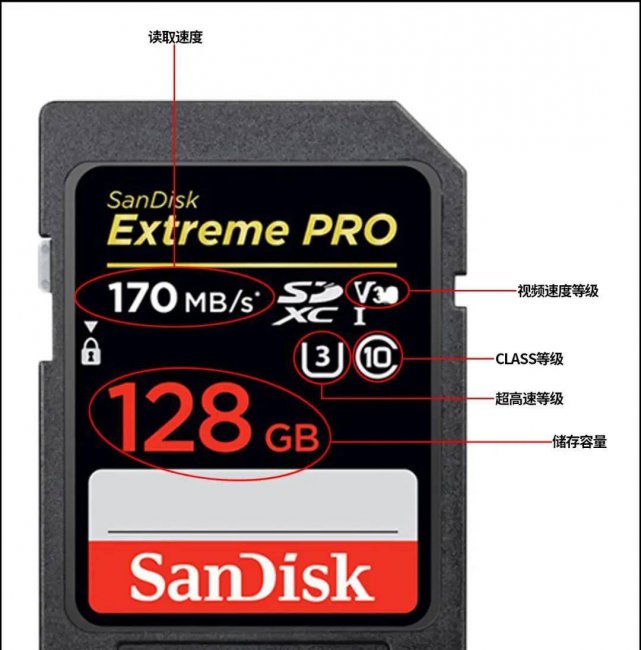 sd储存卡怎么打开