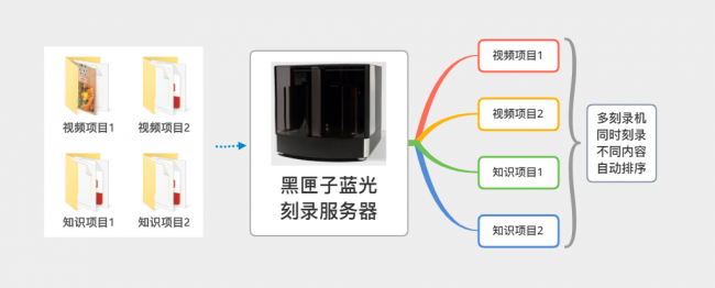 光盘打印刻录一体机使用方法