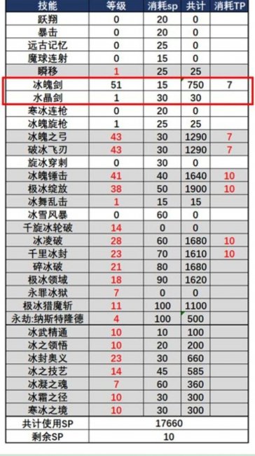dnf冰结师护石选择