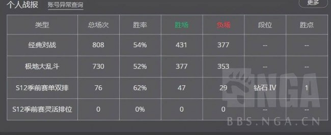 lol乌鸦天赋加点