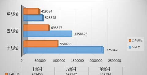 斐讯智能路由器k2怎么进入管理界面