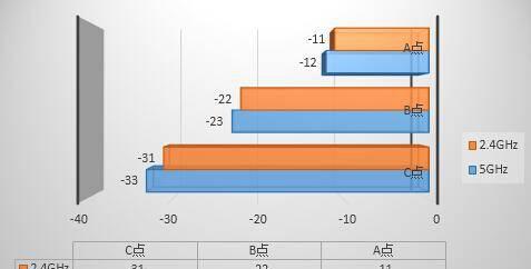 斐讯智能路由器k2怎么进入管理界面