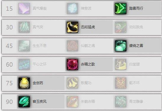 魔兽世界武僧天赋加点