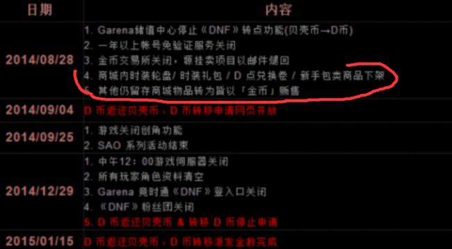 dnf台服什么时候关服的