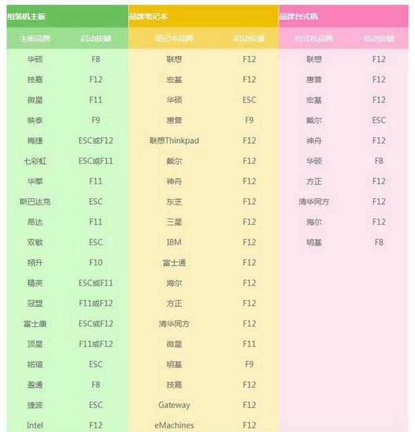 微pe制作u盘启动后是空的