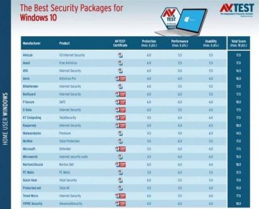 windows10用什么杀毒软件好 电脑防病毒软件推荐
