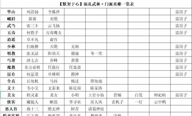 魔兽争霸3新手教程从0教学