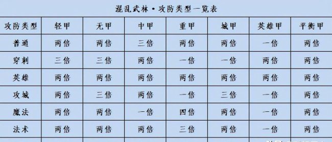 魔兽争霸3新手教程从0教学