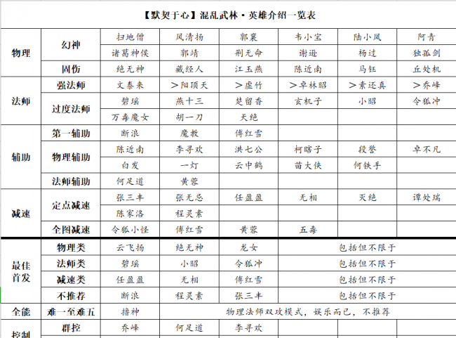 魔兽争霸3新手教程从0教学