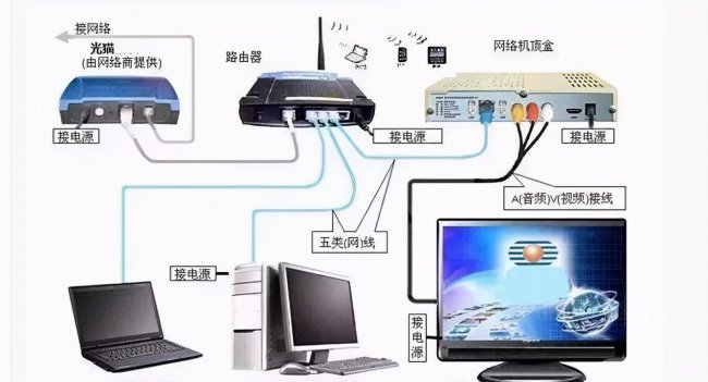 简述路由器的主要功能及作用