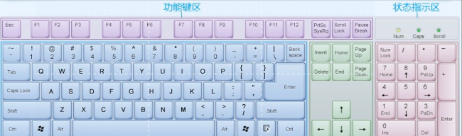 怎样在电脑上打字快一点