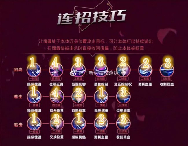 王者荣耀元歌连招口诀大全