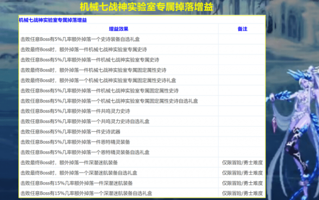 dnf史诗之路在哪里打