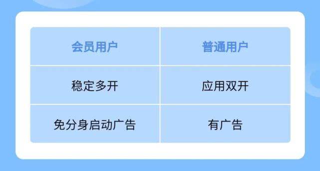手机虚拟机软件哪个好用