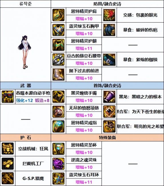 dnf女机械装备搭配