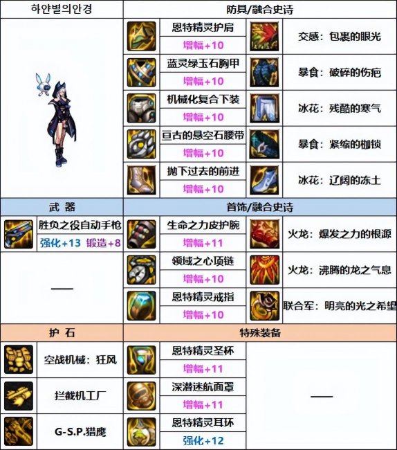 dnf女机械装备搭配