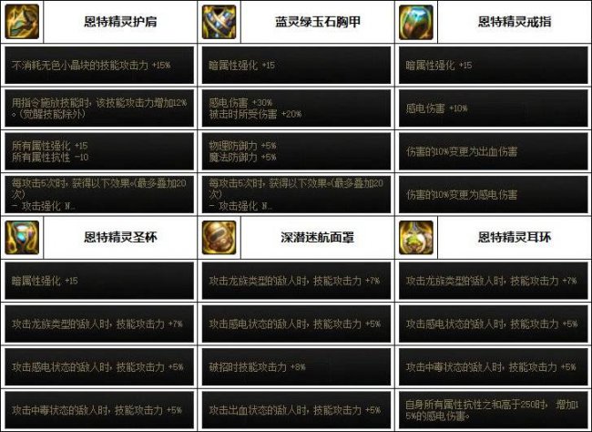 dnf女机械装备搭配