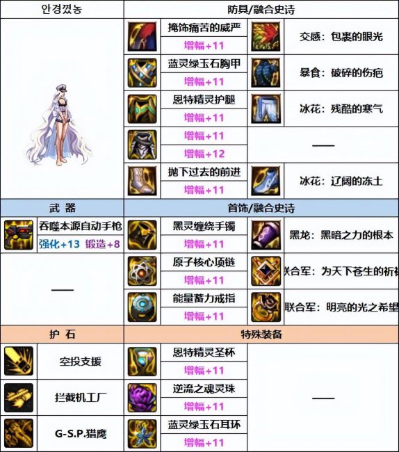 dnf女机械装备搭配
