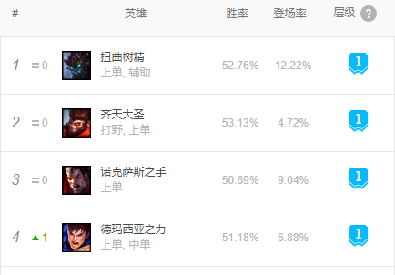 齐天大圣英雄联盟出装最新