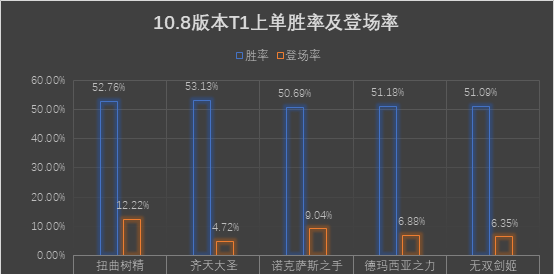 齐天大圣英雄联盟出装最新