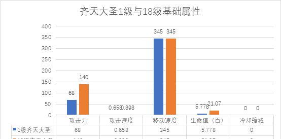 齐天大圣英雄联盟出装最新