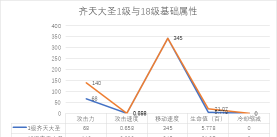 齐天大圣英雄联盟出装最新