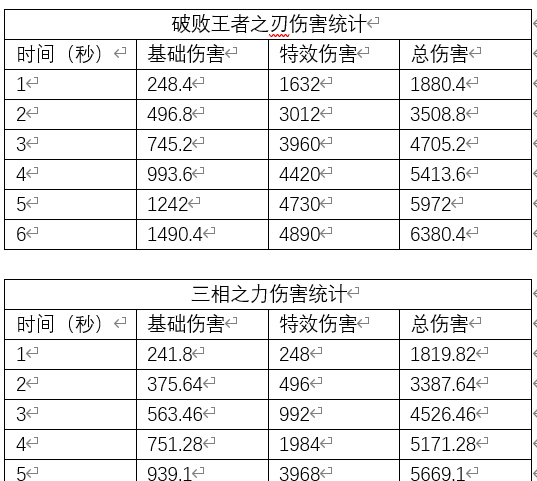 齐天大圣英雄联盟出装最新
