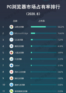 谷歌浏览器搜索不了怎么办 解除谷歌搜索限制的方法