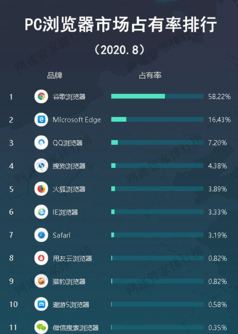 谷歌浏览器搜索不了怎么办