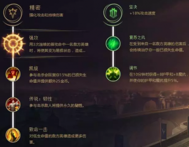 lol纳尔符文出装搭配 详解ap纳尔出装及打法
