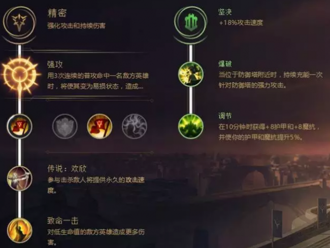 lol纳尔符文出装搭配