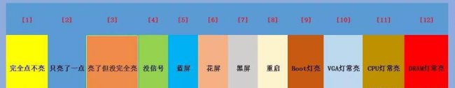 电脑屏幕突然花屏了怎么办