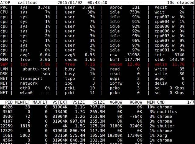 linux查看cpu和内存命令