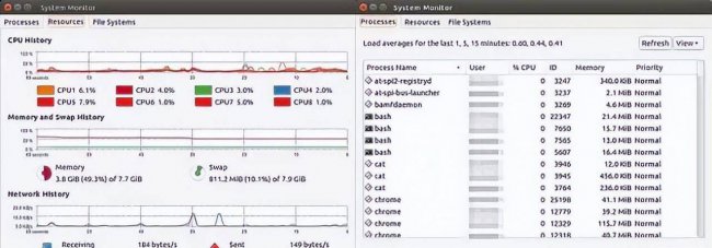 linux查看cpu和内存命令